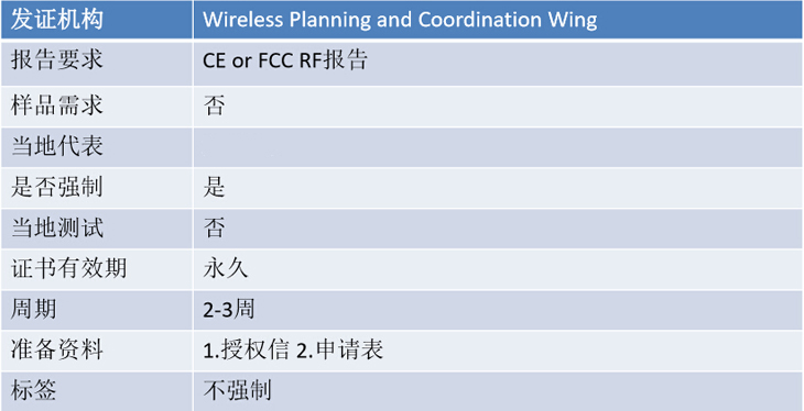 印度WPC認證