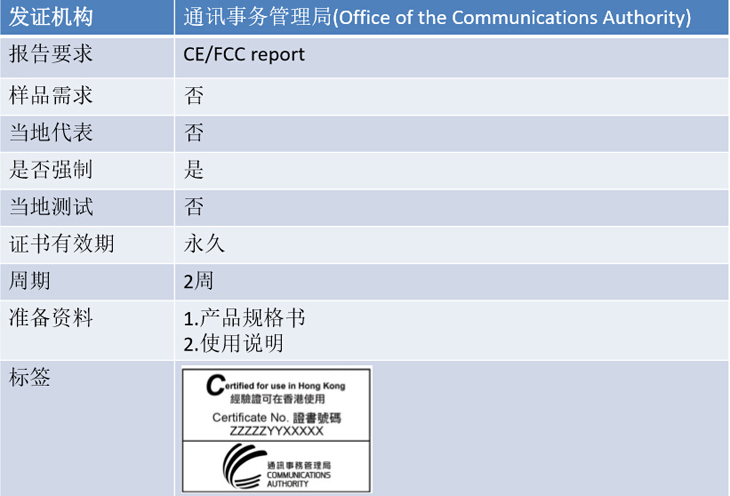 香港OFCA認證