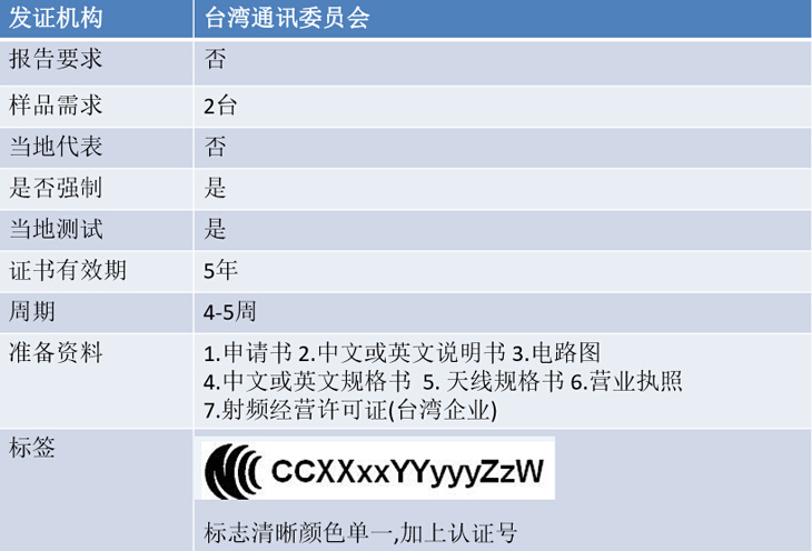台灣NCC認證